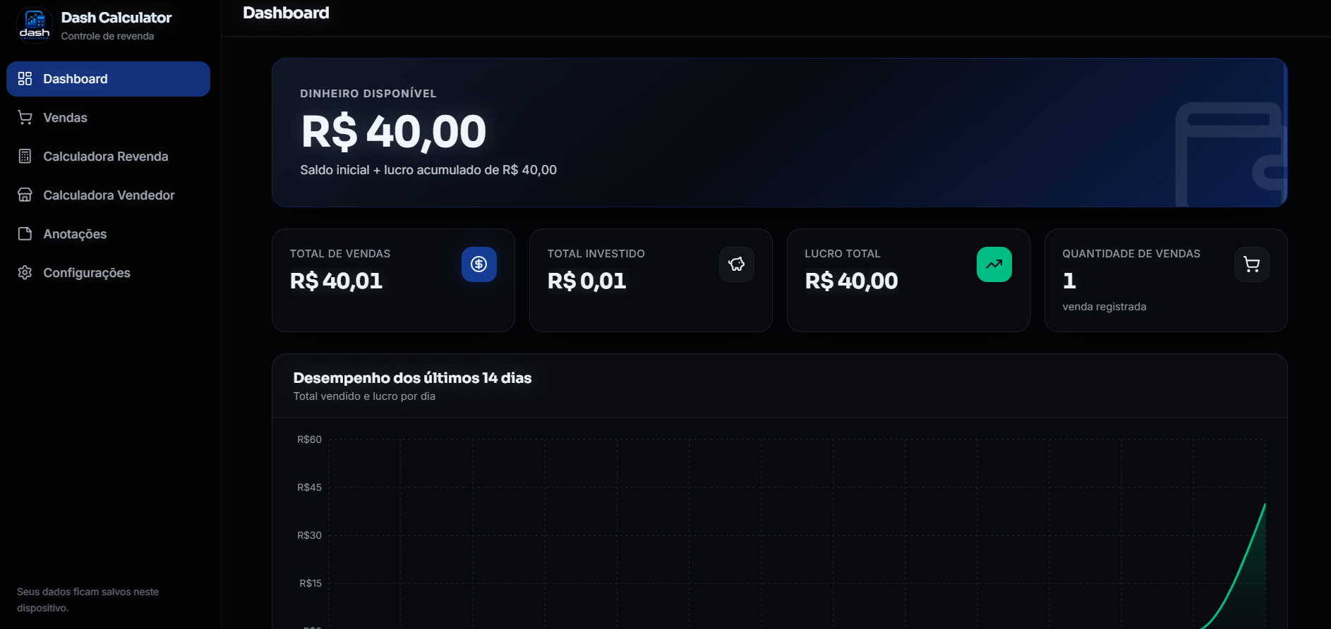 Dashboard escuro do Dash Calculator com vendas, investimento e lucro